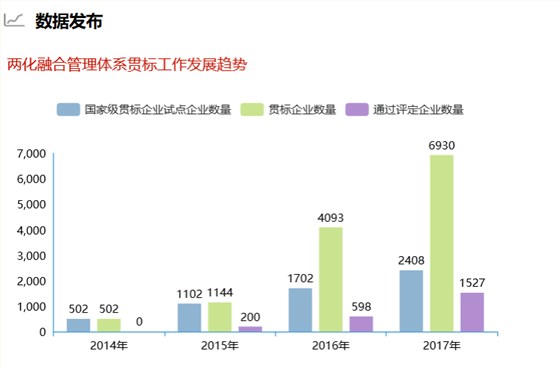 深圳卓航信息提醒這組兩化融合貫標數(shù)據(jù)你真的要知道！