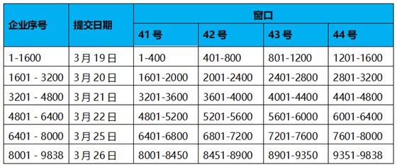 深圳市科技創(chuàng)新委員會關于預先收取2018年第一批企業(yè)研究開發(fā)資助資金撥款資料的通知