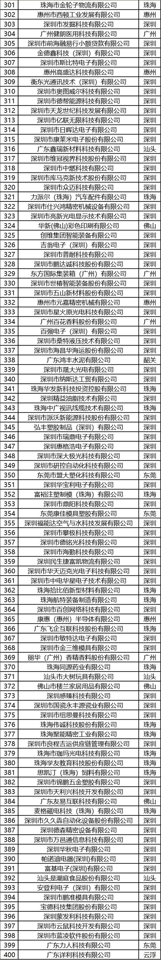301-400
