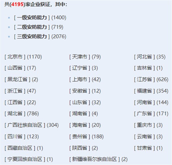 安防工程企業(yè)設(shè)計施工維護能力證書獲證企業(yè)數(shù)量