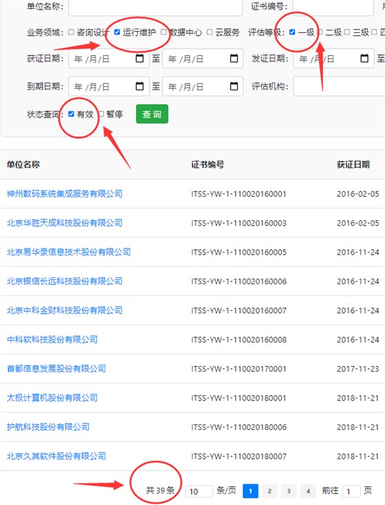 全國ITSS運行維護一級證書有效企業(yè)不超40家？