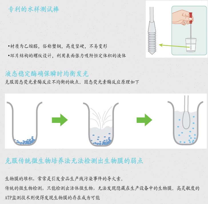 食品安全檢測儀